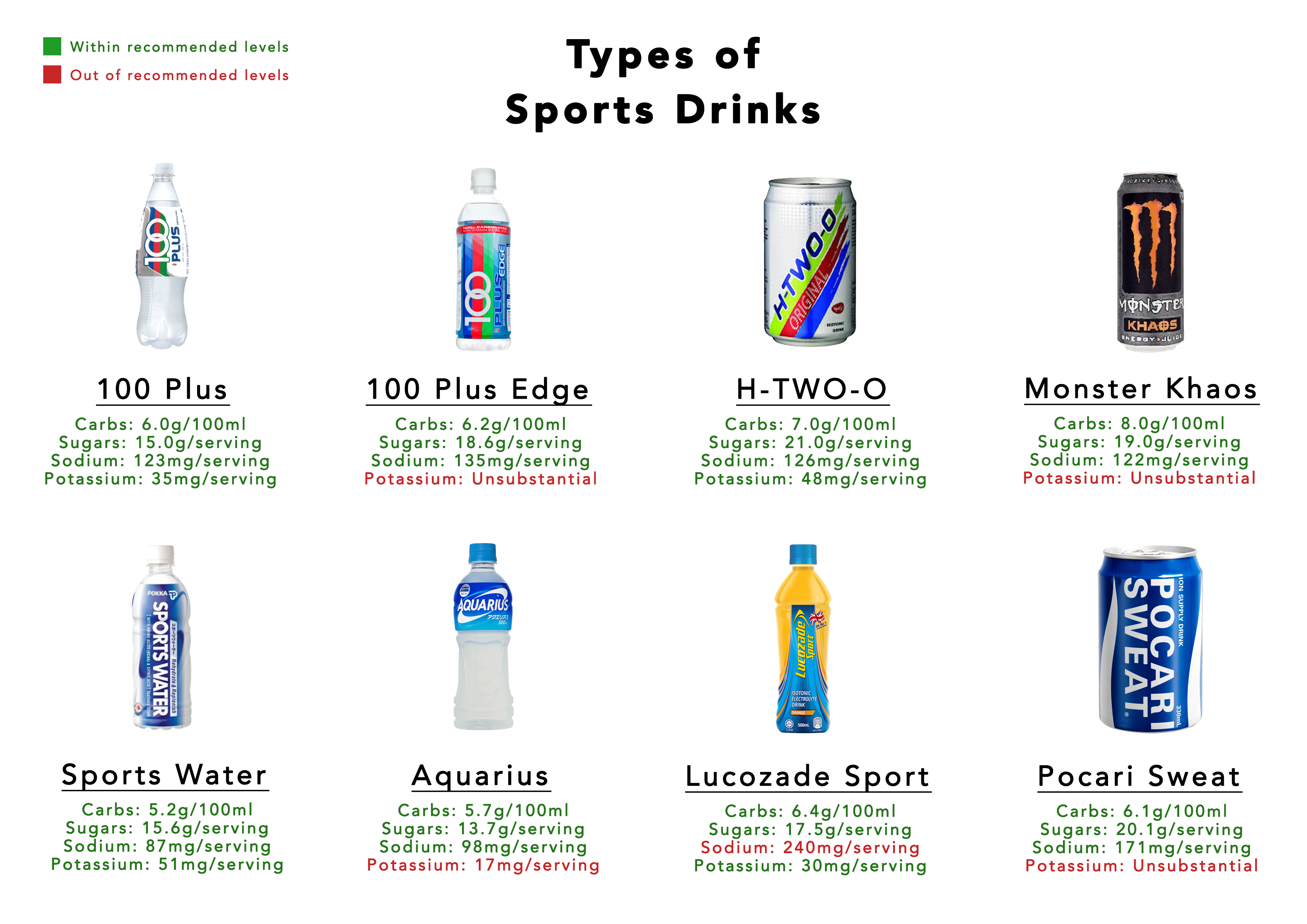 Toning up? Know what's in your sports drink.